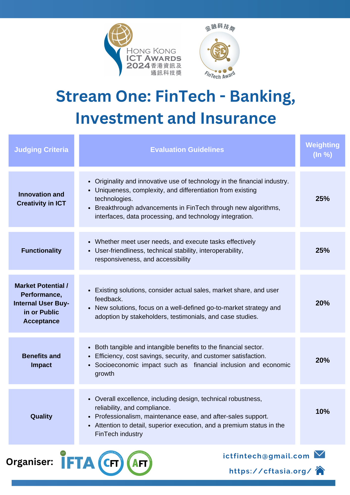 🏆 Discover the Exciting FinTech Award Category at the Hong Kong ICT Awards (HKICTA)! Part 1